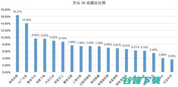 微信改版首次复盘 公众号写作套路曝光 (微信2021年首次更新)